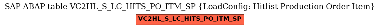 E-R Diagram for table VC2HL_S_LC_HITS_PO_ITM_SP (LoadConfig: Hitlist Production Order Item)