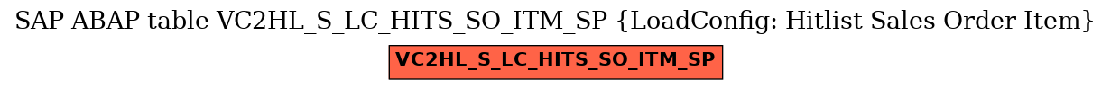 E-R Diagram for table VC2HL_S_LC_HITS_SO_ITM_SP (LoadConfig: Hitlist Sales Order Item)