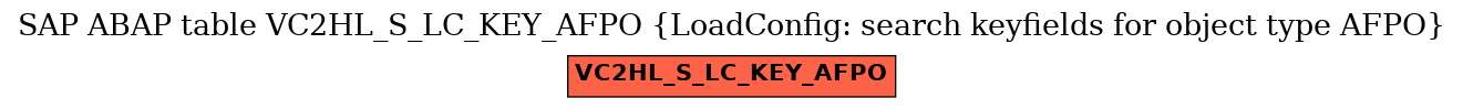 E-R Diagram for table VC2HL_S_LC_KEY_AFPO (LoadConfig: search keyfields for object type AFPO)