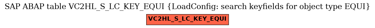 E-R Diagram for table VC2HL_S_LC_KEY_EQUI (LoadConfig: search keyfields for object type EQUI)