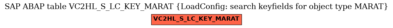 E-R Diagram for table VC2HL_S_LC_KEY_MARAT (LoadConfig: search keyfields for object type MARAT)