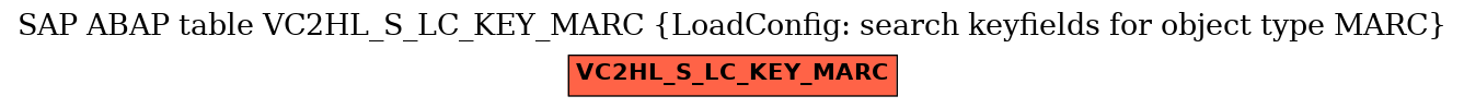 E-R Diagram for table VC2HL_S_LC_KEY_MARC (LoadConfig: search keyfields for object type MARC)