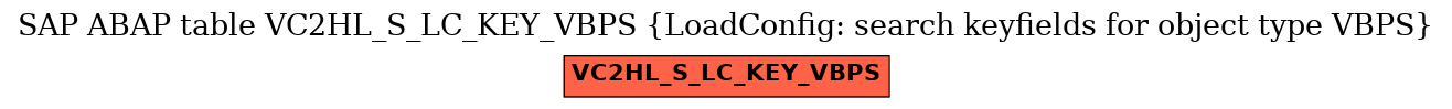 E-R Diagram for table VC2HL_S_LC_KEY_VBPS (LoadConfig: search keyfields for object type VBPS)