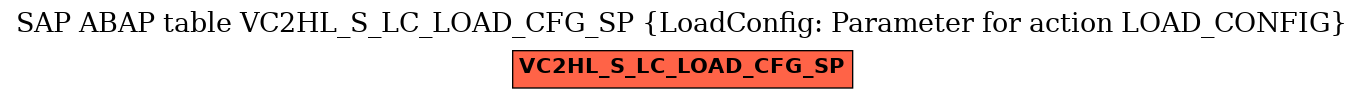 E-R Diagram for table VC2HL_S_LC_LOAD_CFG_SP (LoadConfig: Parameter for action LOAD_CONFIG)