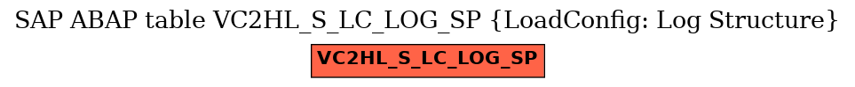 E-R Diagram for table VC2HL_S_LC_LOG_SP (LoadConfig: Log Structure)