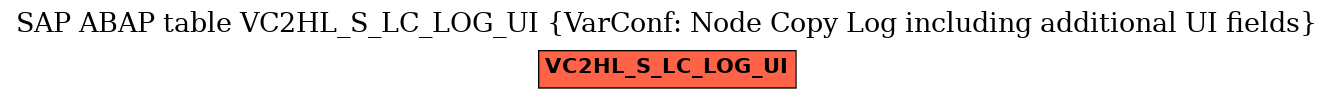 E-R Diagram for table VC2HL_S_LC_LOG_UI (VarConf: Node Copy Log including additional UI fields)