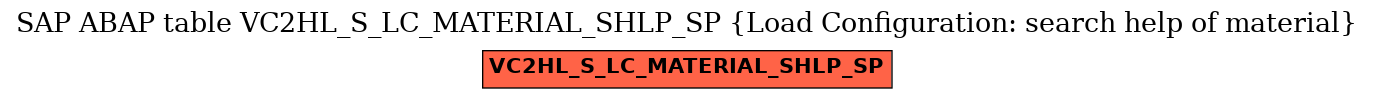 E-R Diagram for table VC2HL_S_LC_MATERIAL_SHLP_SP (Load Configuration: search help of material)