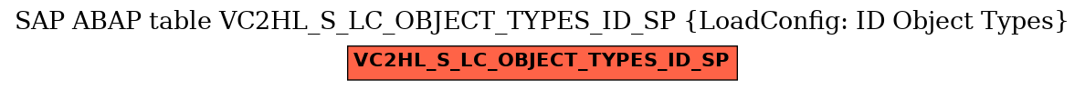 E-R Diagram for table VC2HL_S_LC_OBJECT_TYPES_ID_SP (LoadConfig: ID Object Types)