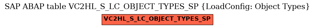 E-R Diagram for table VC2HL_S_LC_OBJECT_TYPES_SP (LoadConfig: Object Types)
