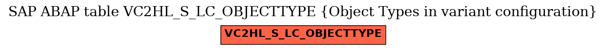 E-R Diagram for table VC2HL_S_LC_OBJECTTYPE (Object Types in variant configuration)