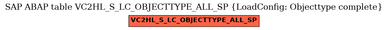 E-R Diagram for table VC2HL_S_LC_OBJECTTYPE_ALL_SP (LoadConfig: Objecttype complete)