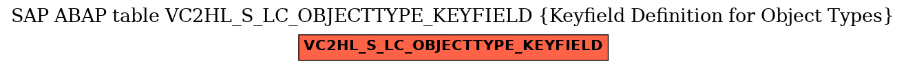 E-R Diagram for table VC2HL_S_LC_OBJECTTYPE_KEYFIELD (Keyfield Definition for Object Types)