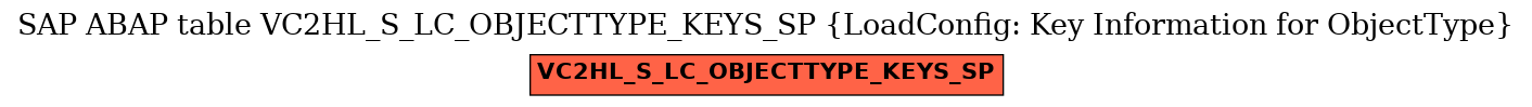 E-R Diagram for table VC2HL_S_LC_OBJECTTYPE_KEYS_SP (LoadConfig: Key Information for ObjectType)