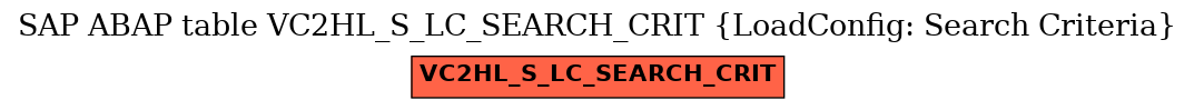 E-R Diagram for table VC2HL_S_LC_SEARCH_CRIT (LoadConfig: Search Criteria)