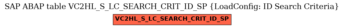E-R Diagram for table VC2HL_S_LC_SEARCH_CRIT_ID_SP (LoadConfig: ID Search Criteria)