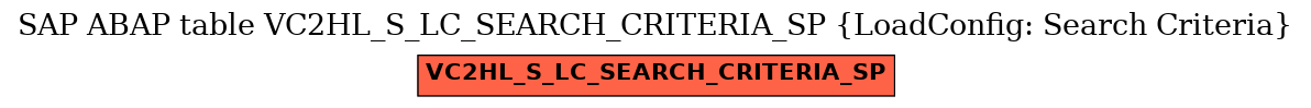 E-R Diagram for table VC2HL_S_LC_SEARCH_CRITERIA_SP (LoadConfig: Search Criteria)