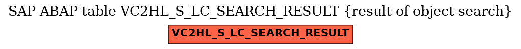 E-R Diagram for table VC2HL_S_LC_SEARCH_RESULT (result of object search)