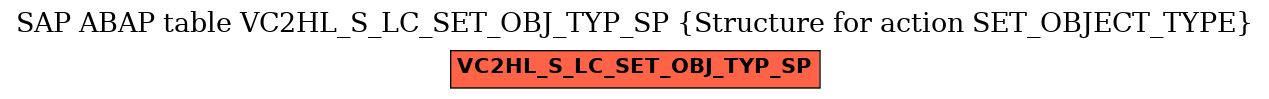 E-R Diagram for table VC2HL_S_LC_SET_OBJ_TYP_SP (Structure for action SET_OBJECT_TYPE)