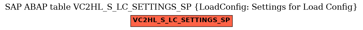 E-R Diagram for table VC2HL_S_LC_SETTINGS_SP (LoadConfig: Settings for Load Config)