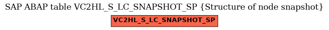 E-R Diagram for table VC2HL_S_LC_SNAPSHOT_SP (Structure of node snapshot)