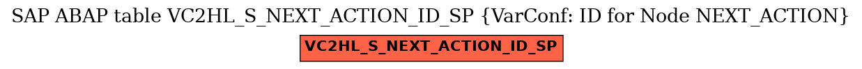 E-R Diagram for table VC2HL_S_NEXT_ACTION_ID_SP (VarConf: ID for Node NEXT_ACTION)