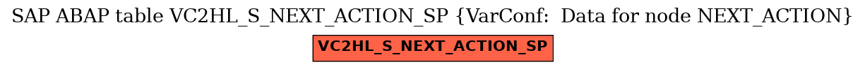 E-R Diagram for table VC2HL_S_NEXT_ACTION_SP (VarConf:  Data for node NEXT_ACTION)