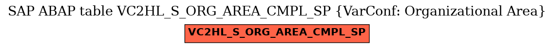 E-R Diagram for table VC2HL_S_ORG_AREA_CMPL_SP (VarConf: Organizational Area)