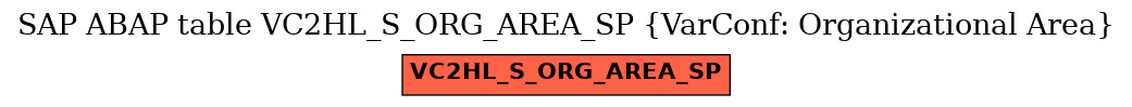 E-R Diagram for table VC2HL_S_ORG_AREA_SP (VarConf: Organizational Area)