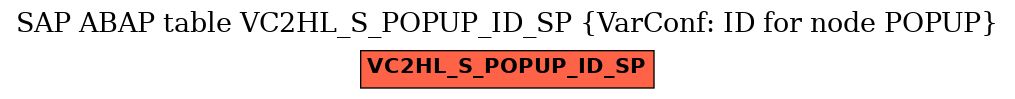 E-R Diagram for table VC2HL_S_POPUP_ID_SP (VarConf: ID for node POPUP)