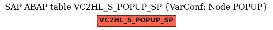 E-R Diagram for table VC2HL_S_POPUP_SP (VarConf: Node POPUP)