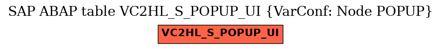 E-R Diagram for table VC2HL_S_POPUP_UI (VarConf: Node POPUP)