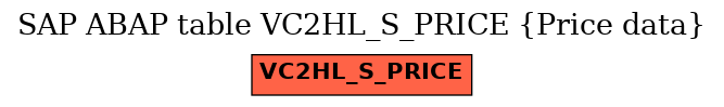 E-R Diagram for table VC2HL_S_PRICE (Price data)