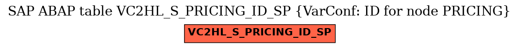 E-R Diagram for table VC2HL_S_PRICING_ID_SP (VarConf: ID for node PRICING)