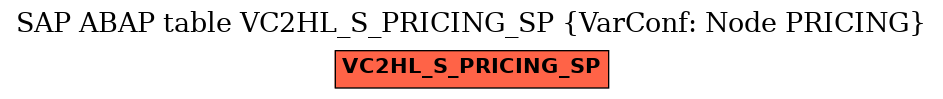 E-R Diagram for table VC2HL_S_PRICING_SP (VarConf: Node PRICING)