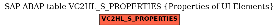 E-R Diagram for table VC2HL_S_PROPERTIES (Properties of UI Elements)