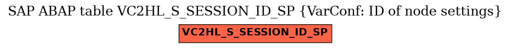 E-R Diagram for table VC2HL_S_SESSION_ID_SP (VarConf: ID of node settings)