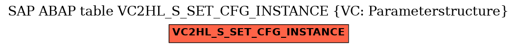 E-R Diagram for table VC2HL_S_SET_CFG_INSTANCE (VC: Parameterstructure)