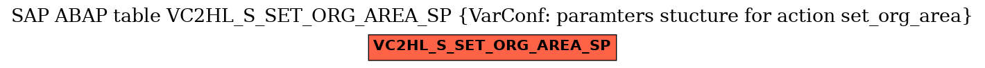 E-R Diagram for table VC2HL_S_SET_ORG_AREA_SP (VarConf: paramters stucture for action set_org_area)
