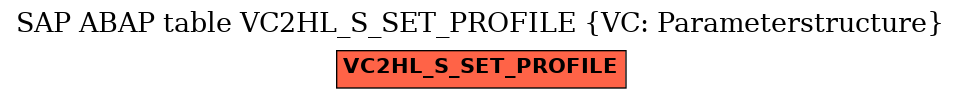 E-R Diagram for table VC2HL_S_SET_PROFILE (VC: Parameterstructure)