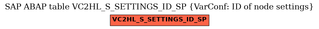 E-R Diagram for table VC2HL_S_SETTINGS_ID_SP (VarConf: ID of node settings)