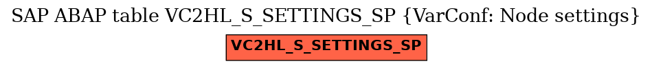 E-R Diagram for table VC2HL_S_SETTINGS_SP (VarConf: Node settings)