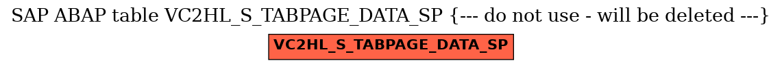 E-R Diagram for table VC2HL_S_TABPAGE_DATA_SP (--- do not use - will be deleted ---)