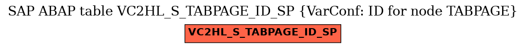 E-R Diagram for table VC2HL_S_TABPAGE_ID_SP (VarConf: ID for node TABPAGE)