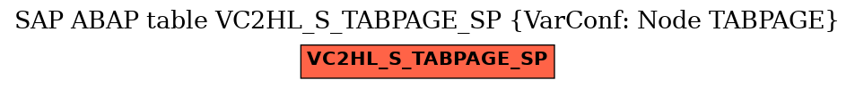 E-R Diagram for table VC2HL_S_TABPAGE_SP (VarConf: Node TABPAGE)