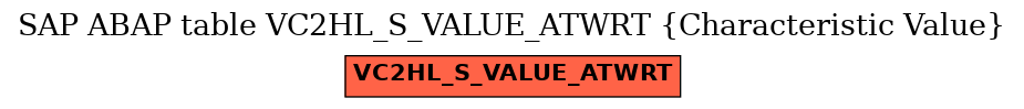 E-R Diagram for table VC2HL_S_VALUE_ATWRT (Characteristic Value)