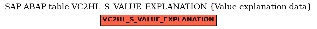 E-R Diagram for table VC2HL_S_VALUE_EXPLANATION (Value explanation data)