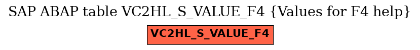 E-R Diagram for table VC2HL_S_VALUE_F4 (Values for F4 help)