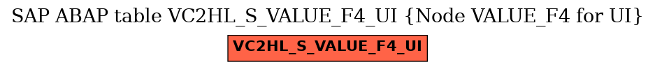 E-R Diagram for table VC2HL_S_VALUE_F4_UI (Node VALUE_F4 for UI)