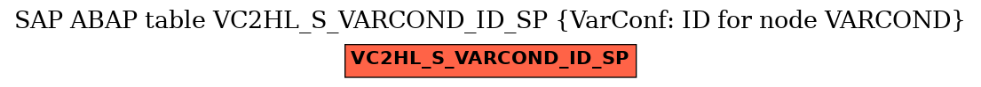 E-R Diagram for table VC2HL_S_VARCOND_ID_SP (VarConf: ID for node VARCOND)