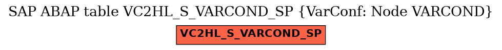 E-R Diagram for table VC2HL_S_VARCOND_SP (VarConf: Node VARCOND)